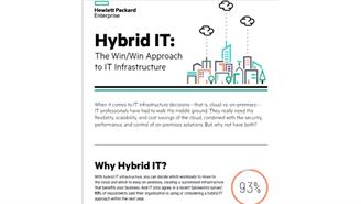 TI híbrida: la aproximación ganadora a la infraestructura TI