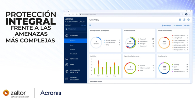 Zaltor Acronis